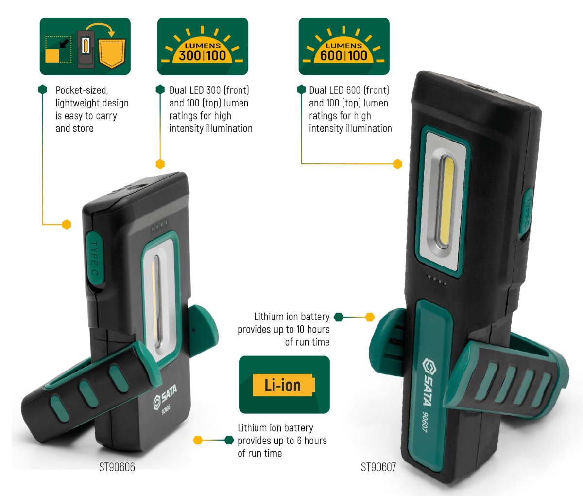 compact work lights features and benefits
